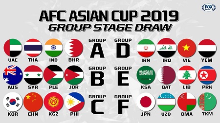 Lịch thi đấu bóng đá Việt Nam Asian Cup 2019