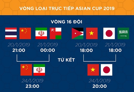 Tứ kết asian cup 2019 gồm những đội nào