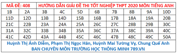 Đáp án môn Anh thi THPT Quốc Gia 2020 mã đề 407