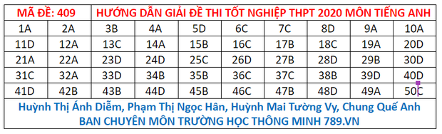 Đáp án môn Anh thi THPT Quốc Gia 2020 mã đề 409