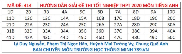 Đáp án môn Anh thi THPT Quốc Gia 2020 mã đề 414