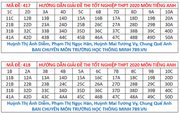 Đáp án môn Anh thi THPT Quốc Gia 2020 mã đề 417 418