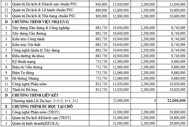 Học phí Đại học Duy Tân Đà Nẵng năm 2020-2021 là bao nhiêu?