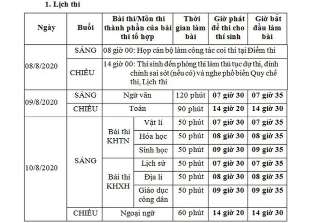  thời gian diễn ra chi tiết của kỳ thi tốt nghiệp THPT Quốc gia 2020