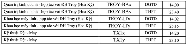 diem chuan truong dai hoc bach khoa 2023