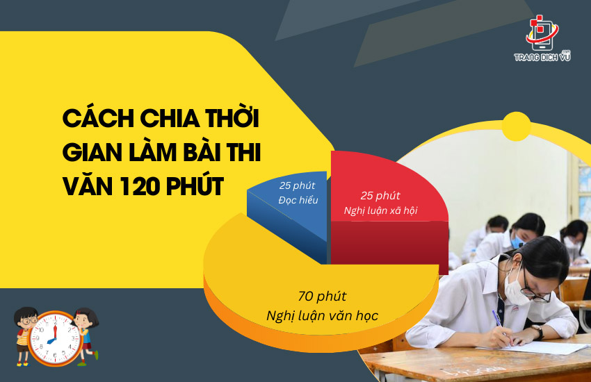 Cach chia thoi gian lam bai thi van 120 phut